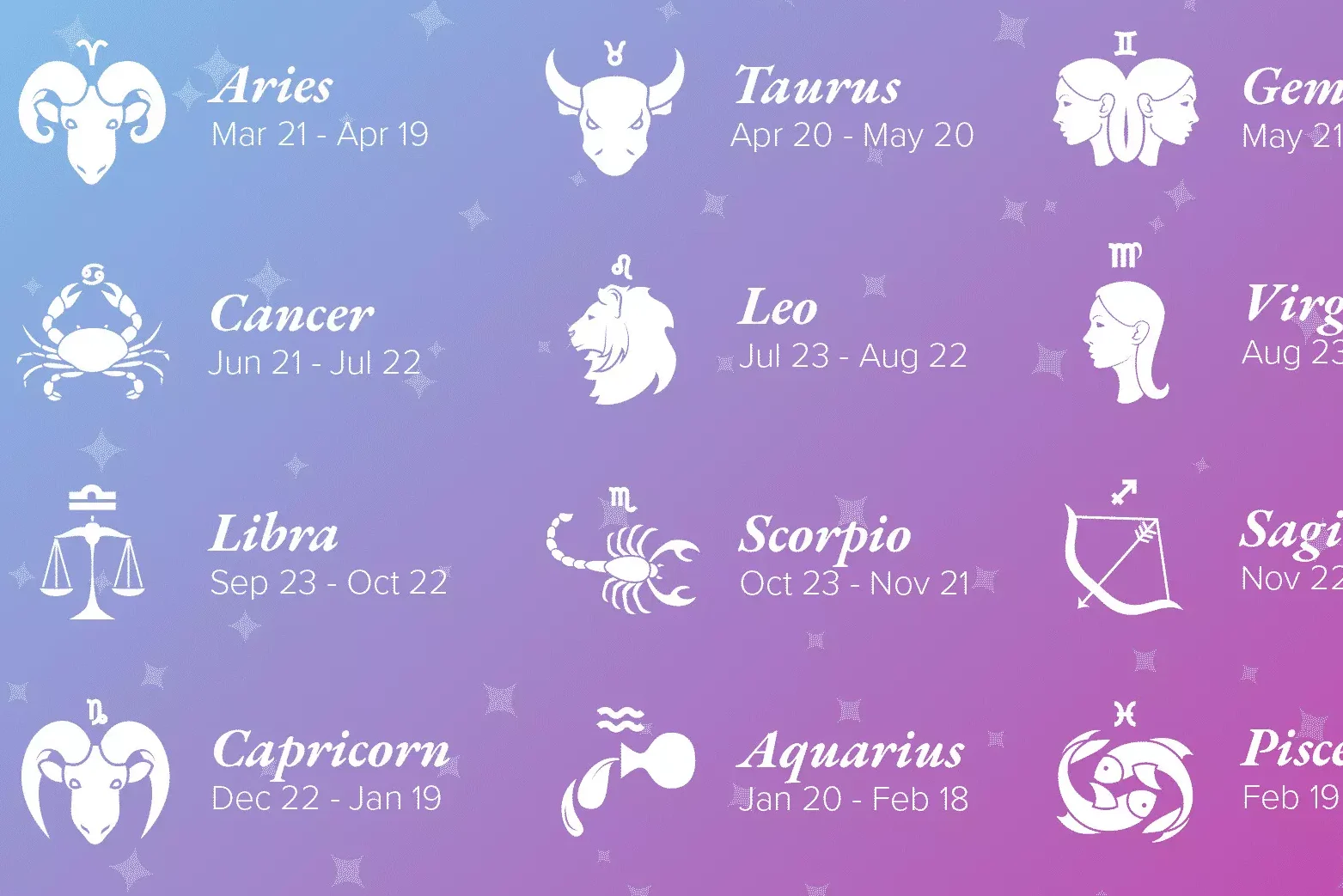 1955795 12 zodiac signs list symbols and dates